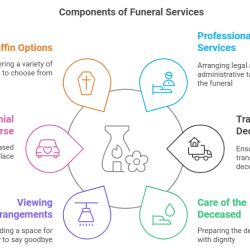 Melia Powell Funeral Service